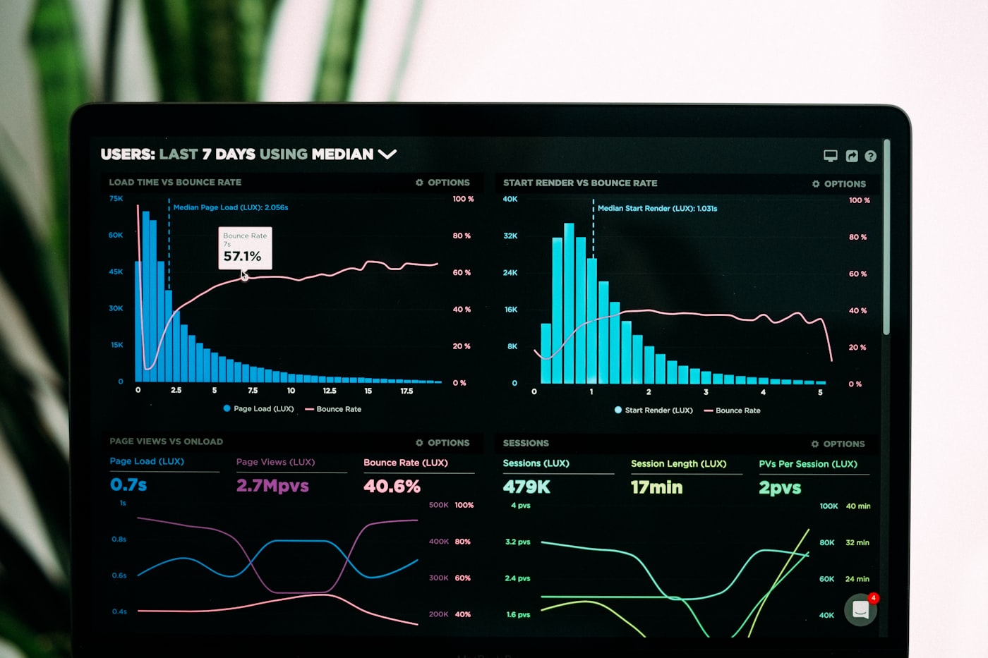 Data Confidence